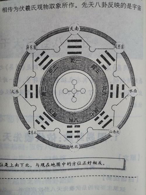 八卦原图